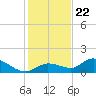 Fat Deer Key tide chart for Friday, December 22, 2023