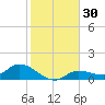 Fat Deer Key tide chart for Saturday, December 30, 2023