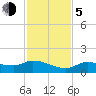 Fat Deer Key tide chart for Tuesday, December 5, 2023