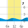 Fat Deer Key tide chart for Thursday, December 7, 2023
