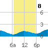 Fat Deer Key tide chart for Friday, December 8, 2023