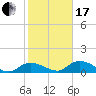 Fat Deer Key tide chart for Wednesday, January 17, 2024