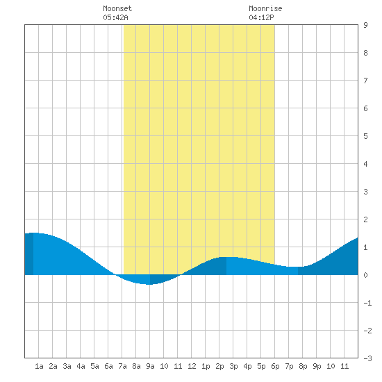 Fat Deer Key tide chart for Tuesday, January 23, 2024