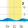 Fat Deer Key tide chart for Tuesday, January 2, 2024
