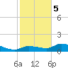 Fat Deer Key tide chart for Friday, January 5, 2024