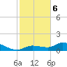 Fat Deer Key tide chart for Saturday, January 6, 2024