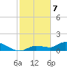 Fat Deer Key tide chart for Sunday, January 7, 2024