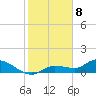 Fat Deer Key tide chart for Monday, January 8, 2024