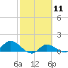 Fat Deer Key tide chart for Sunday, February 11, 2024
