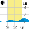 Fat Deer Key tide chart for Friday, February 16, 2024