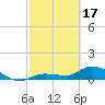 Fat Deer Key tide chart for Saturday, February 17, 2024