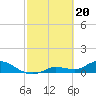 Fat Deer Key tide chart for Tuesday, February 20, 2024