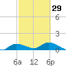 Fat Deer Key tide chart for Thursday, February 29, 2024