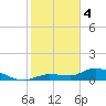 Fat Deer Key tide chart for Sunday, February 4, 2024