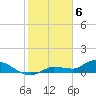 Fat Deer Key tide chart for Tuesday, February 6, 2024