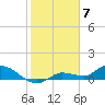 Fat Deer Key tide chart for Wednesday, February 7, 2024
