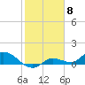 Fat Deer Key tide chart for Thursday, February 8, 2024