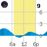 Fat Deer Key tide chart for Friday, February 9, 2024