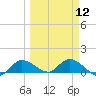 Fat Deer Key tide chart for Tuesday, March 12, 2024