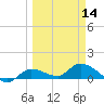 Fat Deer Key tide chart for Thursday, March 14, 2024