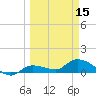 Fat Deer Key tide chart for Friday, March 15, 2024