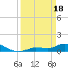 Fat Deer Key tide chart for Monday, March 18, 2024