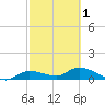 Fat Deer Key tide chart for Friday, March 1, 2024