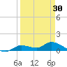 Fat Deer Key tide chart for Saturday, March 30, 2024