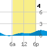Fat Deer Key tide chart for Monday, March 4, 2024