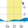 Fat Deer Key tide chart for Tuesday, March 5, 2024