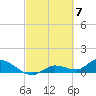 Fat Deer Key tide chart for Thursday, March 7, 2024