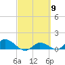Fat Deer Key tide chart for Saturday, March 9, 2024