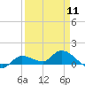Fat Deer Key tide chart for Thursday, April 11, 2024