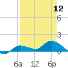 Fat Deer Key tide chart for Friday, April 12, 2024