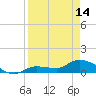 Fat Deer Key tide chart for Sunday, April 14, 2024