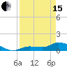 Fat Deer Key tide chart for Monday, April 15, 2024