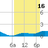 Fat Deer Key tide chart for Tuesday, April 16, 2024