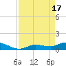 Fat Deer Key tide chart for Wednesday, April 17, 2024