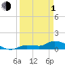 Fat Deer Key tide chart for Monday, April 1, 2024