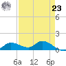 Fat Deer Key tide chart for Tuesday, April 23, 2024