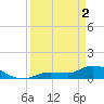 Fat Deer Key tide chart for Tuesday, April 2, 2024