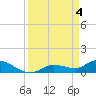 Fat Deer Key tide chart for Thursday, April 4, 2024