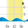 Fat Deer Key tide chart for Saturday, April 6, 2024