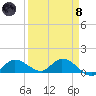 Fat Deer Key tide chart for Monday, April 8, 2024