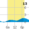 Fat Deer Key tide chart for Monday, May 13, 2024