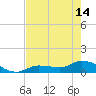 Fat Deer Key tide chart for Tuesday, May 14, 2024