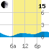 Fat Deer Key tide chart for Wednesday, May 15, 2024