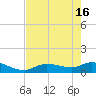 Fat Deer Key tide chart for Thursday, May 16, 2024