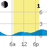 Fat Deer Key tide chart for Wednesday, May 1, 2024