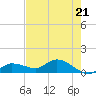 Fat Deer Key tide chart for Tuesday, May 21, 2024